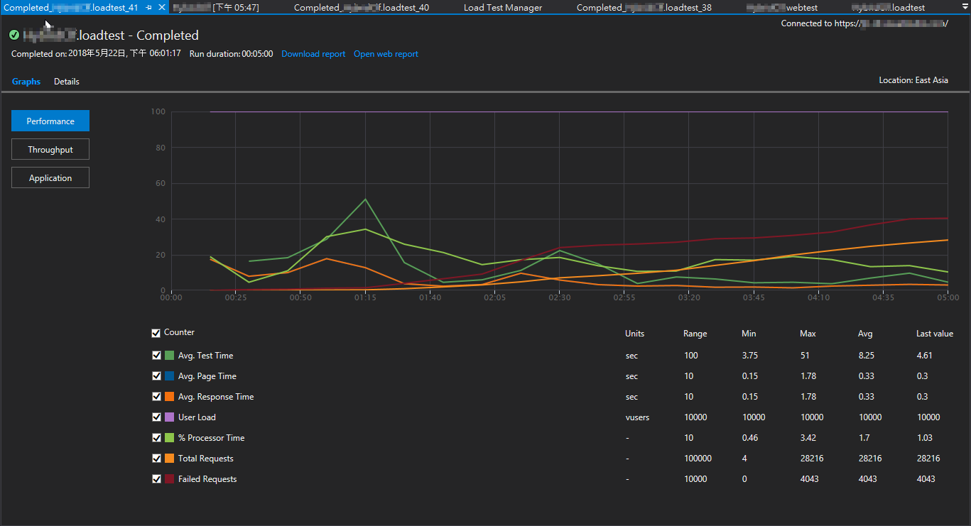 Redis-sync-timeout